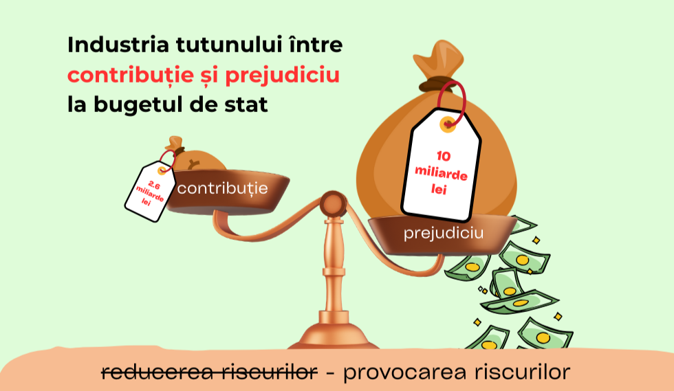 CÂȘTIG MIC, PIERDERE URIAȘĂ. Tutunul costă Republica Moldova de patru ori mai mult decât aduce la bugetul de stat