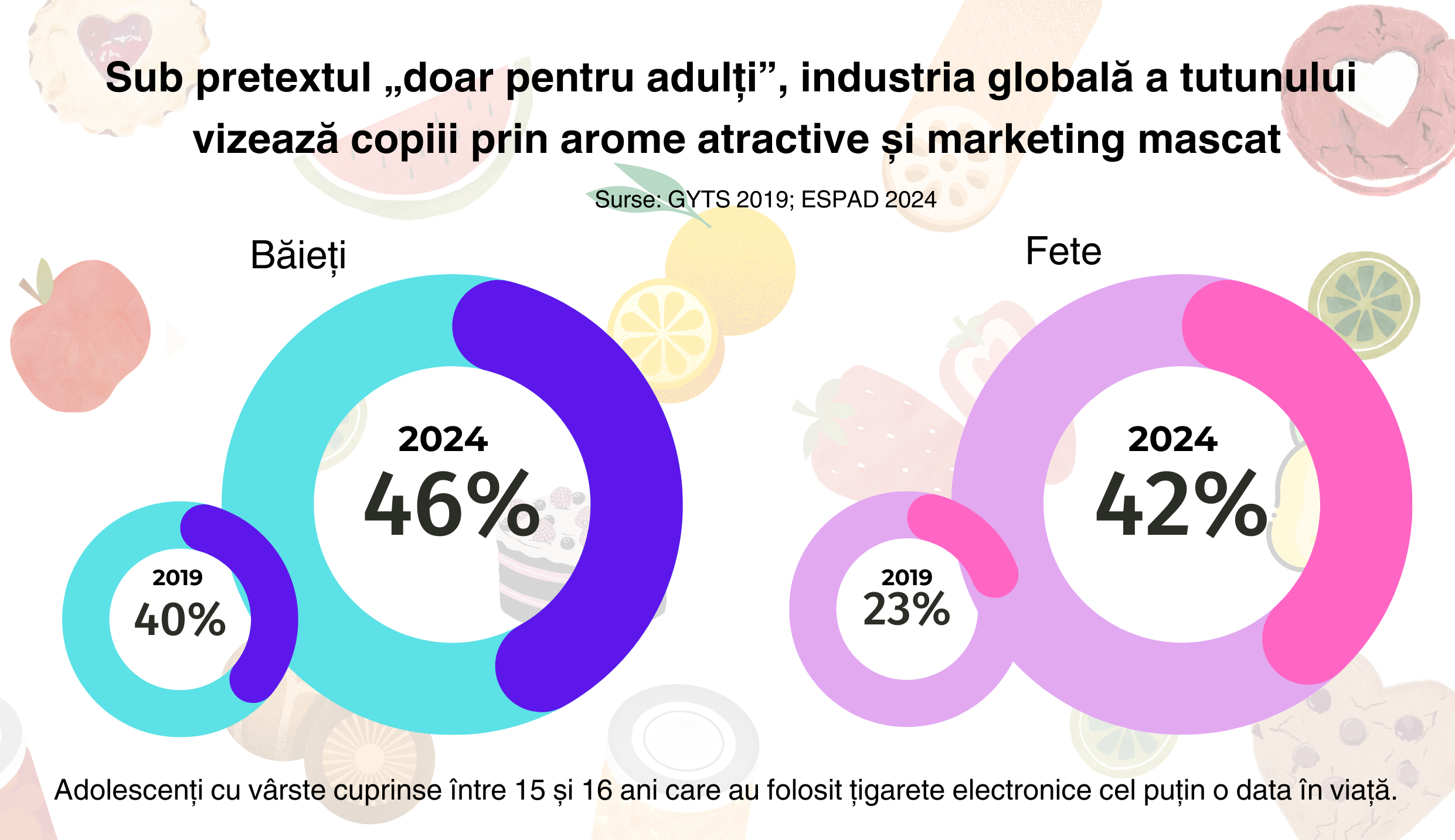 ILUZIA SIGURANȚEI: În timp ce fumatul tradițional scade, crește dependența tinerilor de noile produse cu nicotină