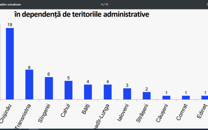 54 de cazuri noi de infectare cu SARS-CoV-2