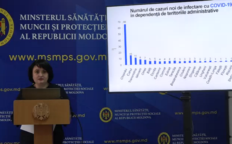 158 de cazuri noi de Covid-19, după procesarea a peste o mie de teste