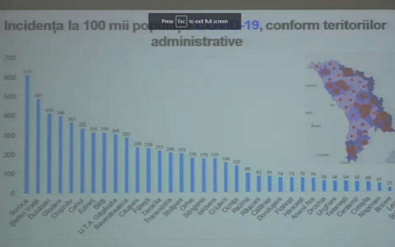 Rata de infectare cu  COVID19, în descreștere în Moldova. E în creștere rata deceselor, comparativ cu alte state. Eventuale scenarii de evoluție ale Covid-19, în țară
