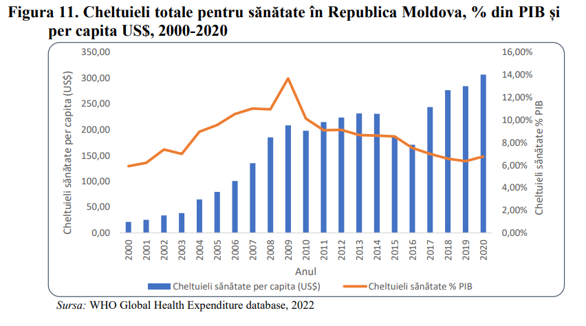 Sănătate Info Încă O încercare Ministerul Sănătății A Publicat A Treia Oară Strategia 1301